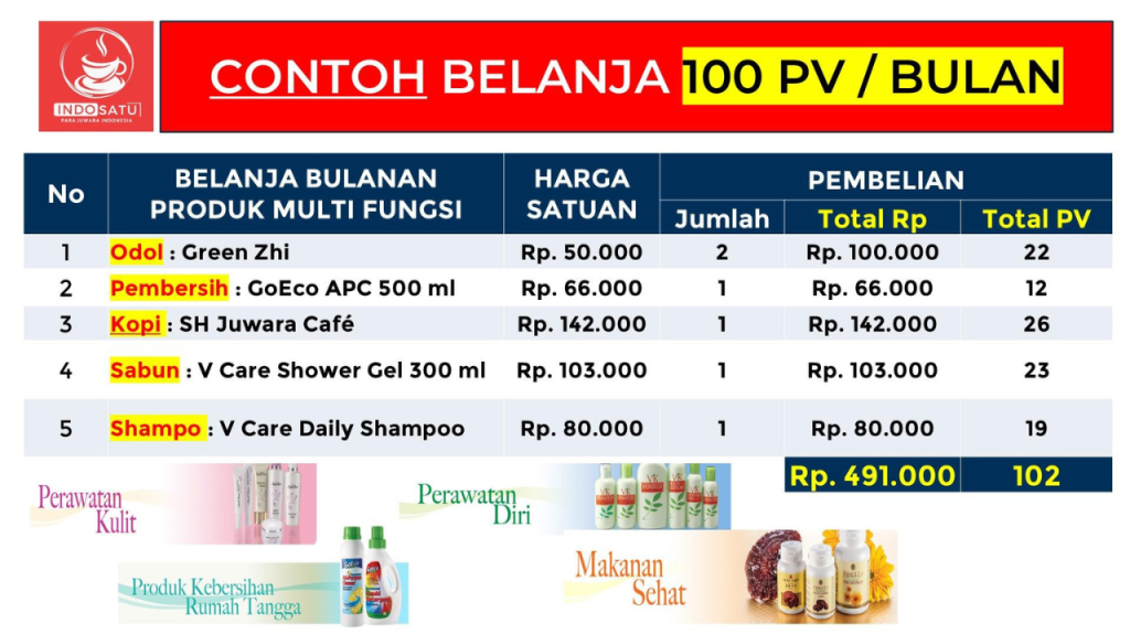 Contoh belanja 100 pv