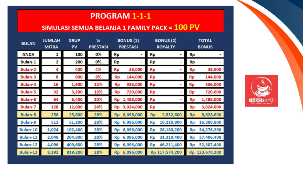 hasil rincian bulanan bonus