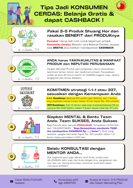 Konsumen Cerdas