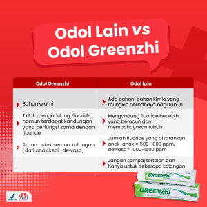 Perbandingan Odol Greenzhi dengan pasta gigi lain