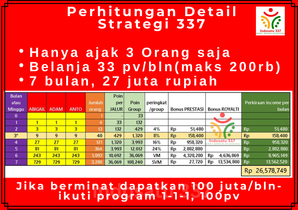 Biaya yg tetap harus kita keluarkan bulanan