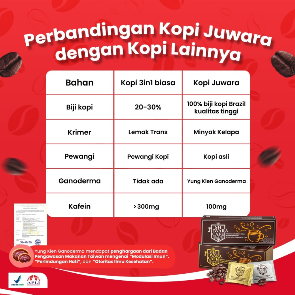 Perbedaan Kandungan Kopi Juwara dengan Kopi Merk Lain