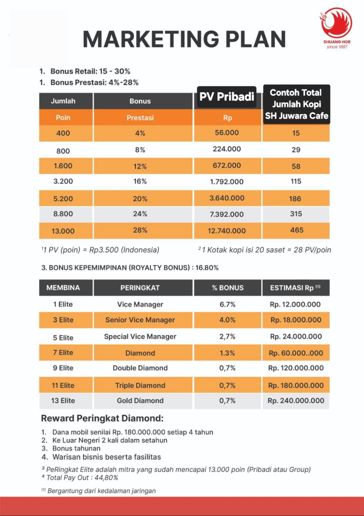 Tabel Bonus Menyesuaikan point